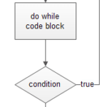 PHP While, Do-While Loop