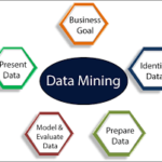 Data Mining and Its Types